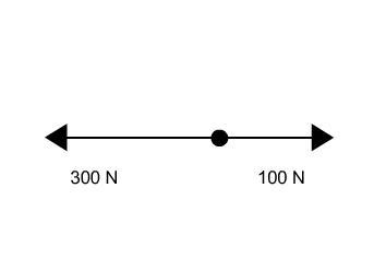 Determine the Net Force acting on the object (represented by the solid circle) in-example-1