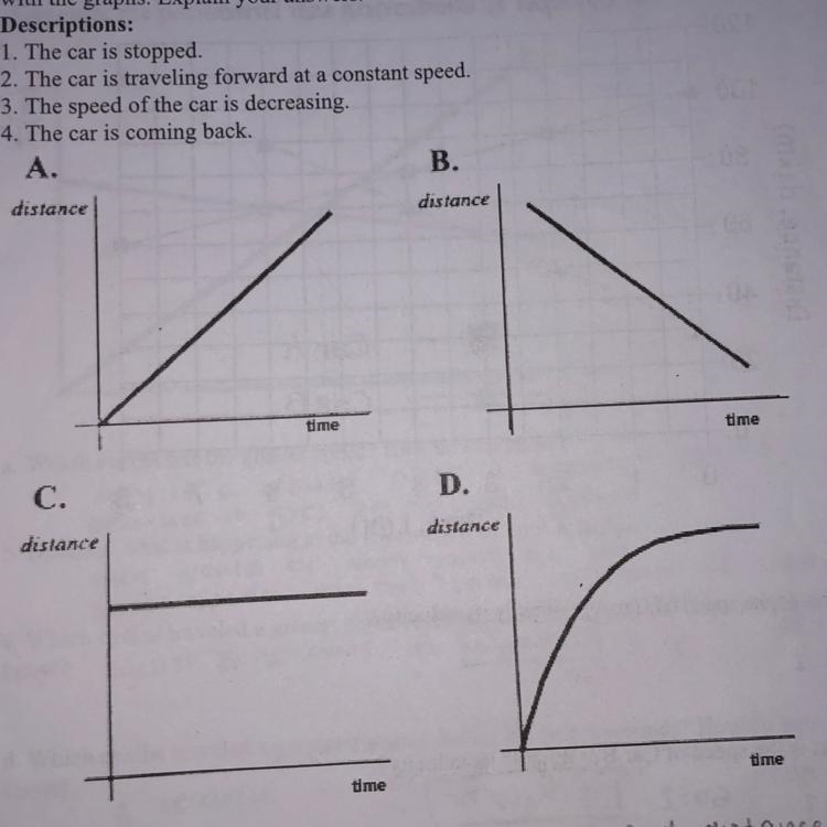 Which description matches with which graph?-example-1