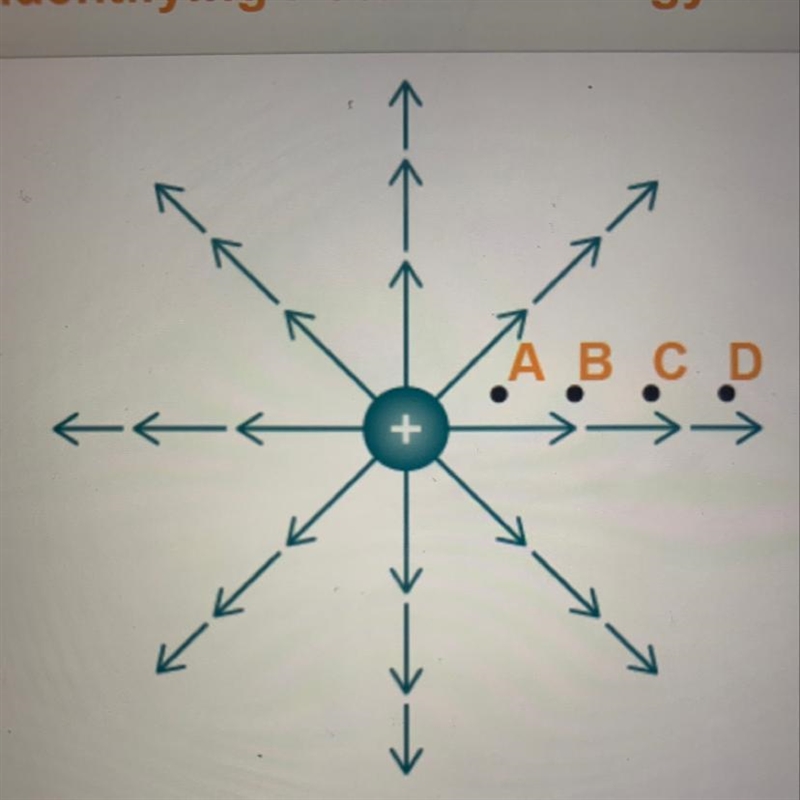 Which point has the greatest electric potential energy?-example-1