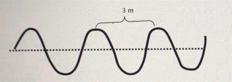 If the wave above takes 6 seconds to get from beginning to end, what is the speed-example-1