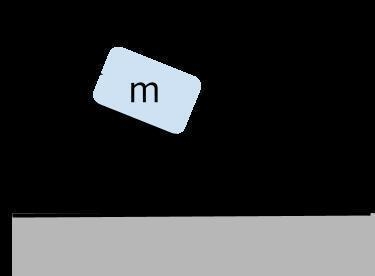 A box of mass mmm is pushed to cause an acceleration (a) on a frictionless ramp. The-example-1