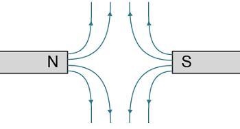 This diagram shows the magnetic field lines near the ends of two magnets. There is-example-1