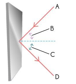 According to the law of reflection, _____ in the diagram below. A. A = B B. A = D-example-1