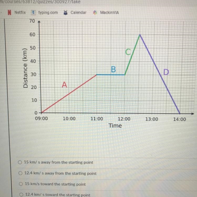 What is the Velocity of A on the graph? Distance is in km and time is in Seconds?-example-1