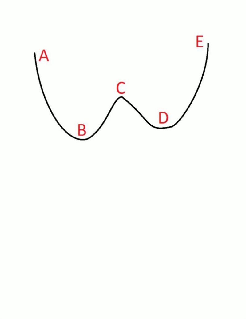 The skateboarder has a mass of 100 kg. When traveling downward from E to D, he reaches-example-1