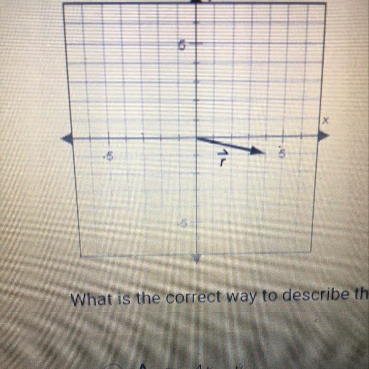 6 What is the correct way to describe this vector? A. f=4X ý B. -48 +9 C. P=38 2y-example-1