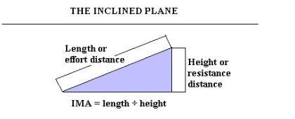 How can you decrease the effort force needed to push a weight to the of the ramp?-example-1