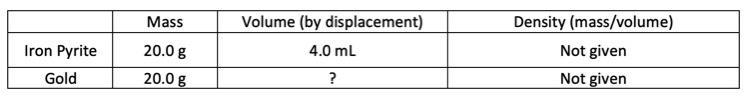 a student has two substances at a lab table. He drops both into a graduated cylinder-example-1