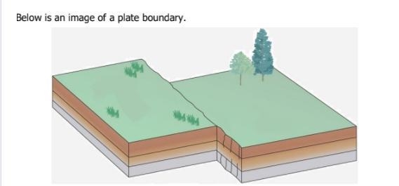 What type of boundary is shown below? A. Convergent B. Divergent C. Transform-example-1