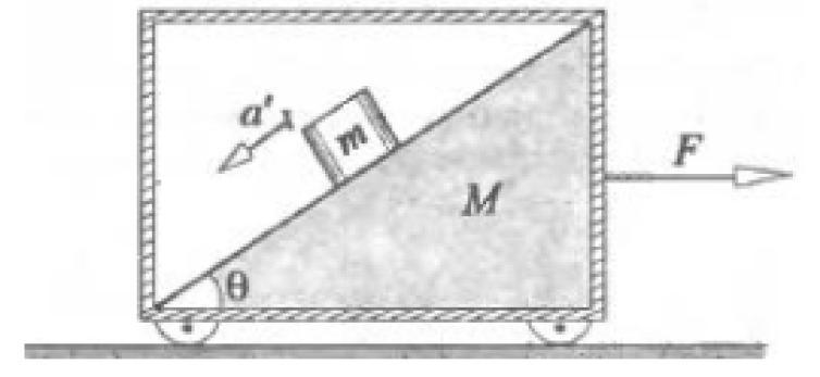 The car in the figure, M = 19kg is subjected to an F = 100N horizontal constant. A-example-1