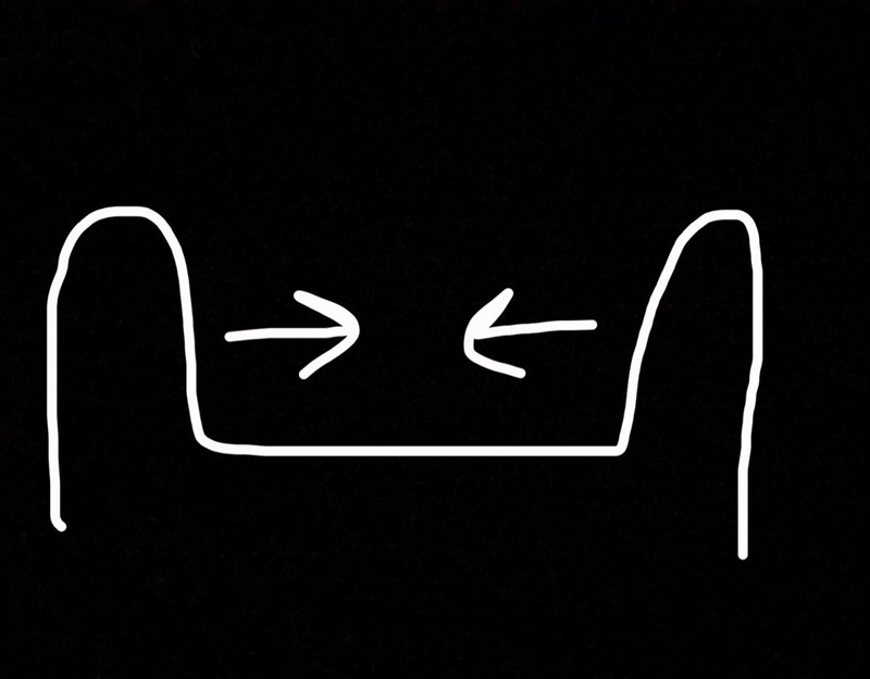 What will happen when these two waves interact? a. the waves will partially cancel-example-1