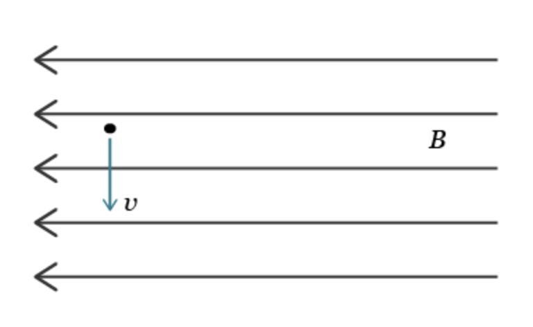 What is the direction of the force for a negative charge moving downward in a magnetic-example-1