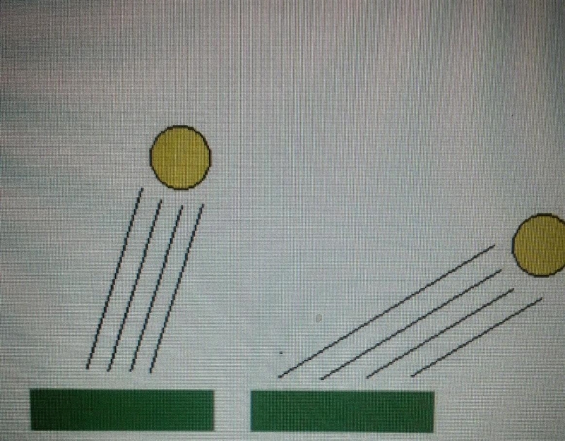 Which Diagram represents summer? ​-example-1