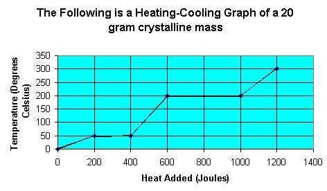 Calculate the Latent Heat of Vaporization. (Please see picture attached) 10 J/g 20 J-example-1