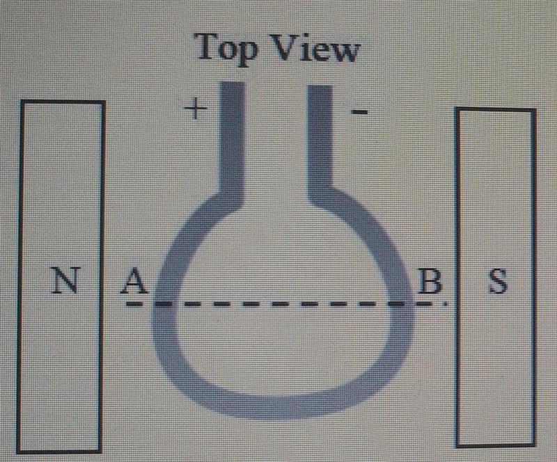 A loop of wire is placed into a magnetic field between two magnets. Since this is-example-1