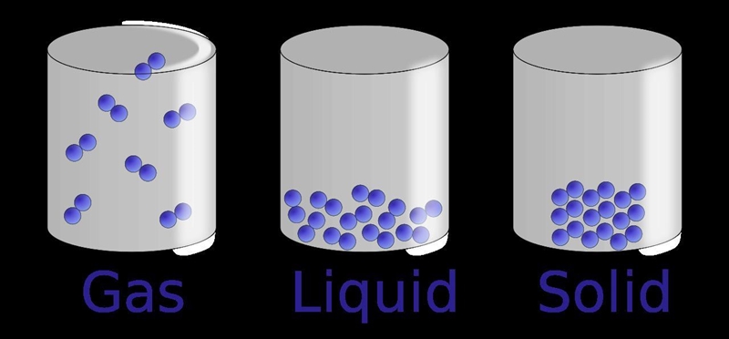 If the solid, liquid, and gas have the same mass of 24 g, then what would the volume-example-1