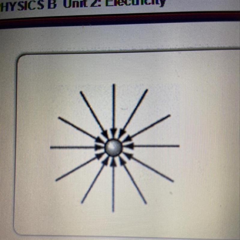 Is the charge shown in the figure above positive or negative?-example-1