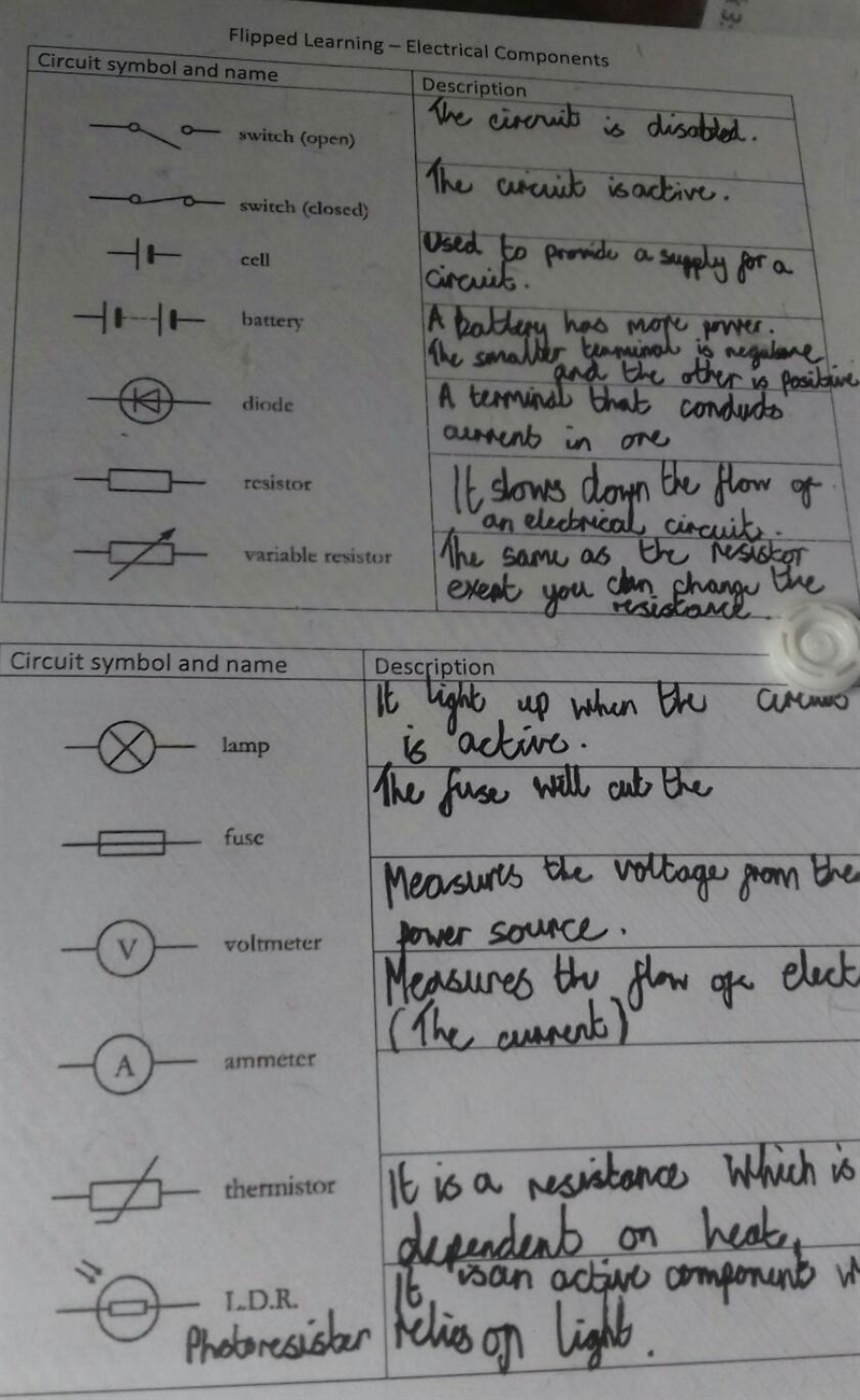 Are these Correct if not can you tell what is wrong? Thnx​-example-1