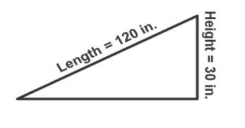 PLZ I NEED HELP. :( The diagram shows an inclined plane. What is the mechanical advantage-example-1