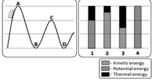 Students were creating graphs to illustrate the energy transformations that occur-example-1