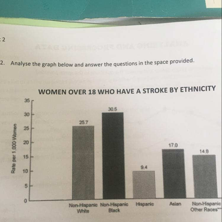 B) If the total population of Asian women was 5000 in 2008, how many females suffered-example-1