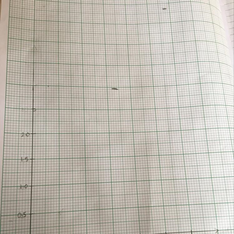 So I’m using this as the scale for my graph and does anyone know how do I plot 1.18, 1.28 ,1.44,1.58,1.68 on-example-1