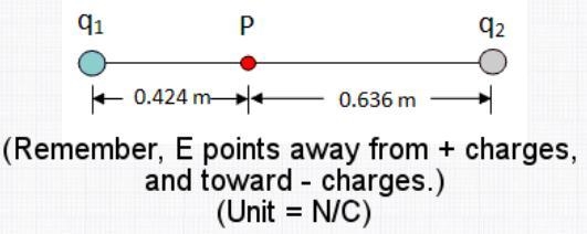 In the diagram, q1 = -6.39*10^-9 C and q2 = +3.22*10^-9 C. What is the electric field-example-1