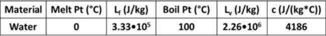 A 0.0500 kg ice cube starts at -18.5°C. How much heat does it take to melt it completely-example-1