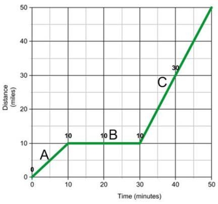 2. What is the speed of section A? Section B? Section C?-example-1