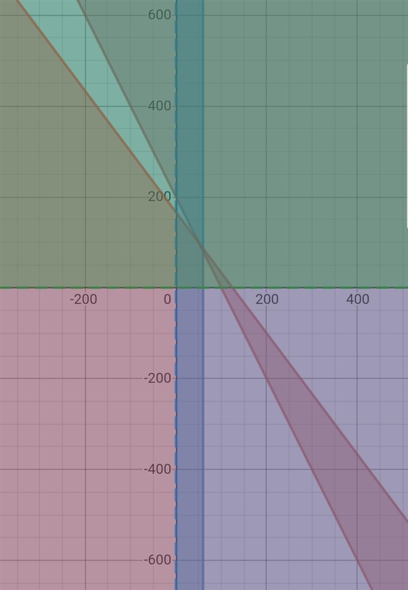 A couple is planning a wedding and they need to decide how many guests on the bride-example-1