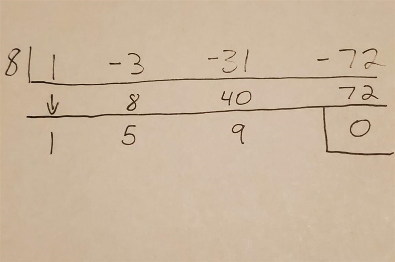 Determine if possible if (x-8) is a factor of (x^3-3x^2-31x-72)-example-1