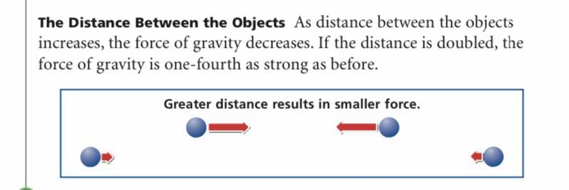 The further apart the objects are, the ___ the force of gravity-example-1