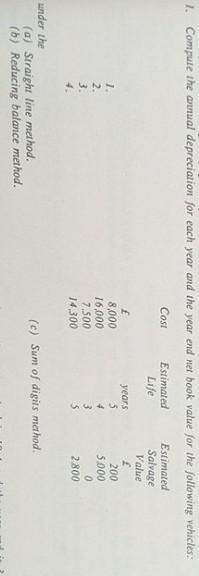 When using reducing balance method straight line sum digit method​-example-1