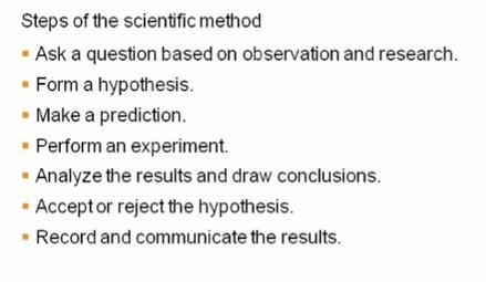 Place the scientific method in order using the following words: 1 = First Step 2 = Second-example-1