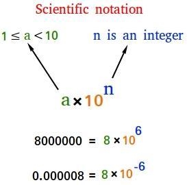 Express this number in scientific notation. 0.000000591-example-1