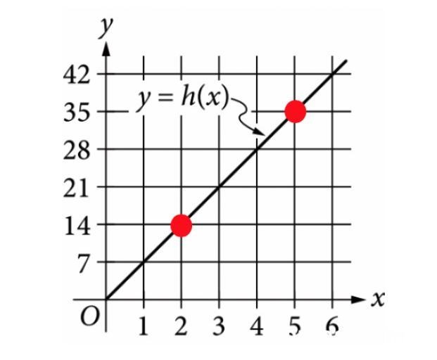 The line in the xyxyx, y-plane above represents the relationship between the height-example-1