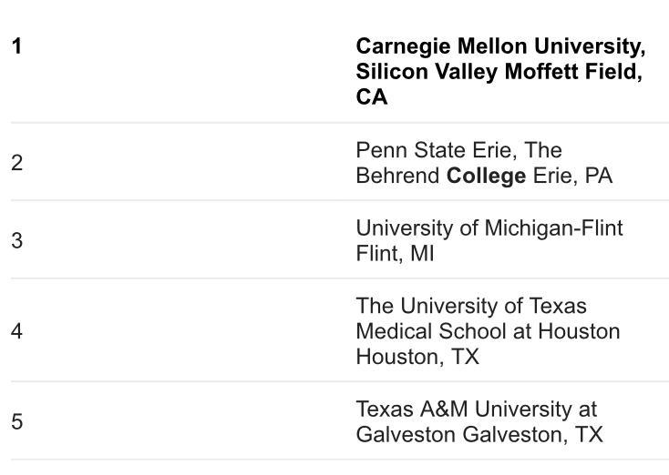 What are the best satellite colleges? (The SAT subject does not make sense, but I-example-1