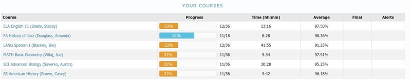 Somebody calculate my gpa for me...? We don't use a weighted scale so does that lower-example-1