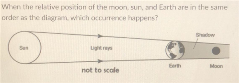 The choices are O solar flares O neap tides O new moon O eclipse-example-1