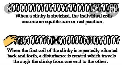 A wave transports what?​-example-1