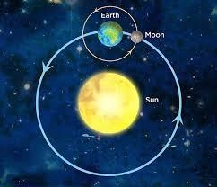 Earth moon sun system model-example-1