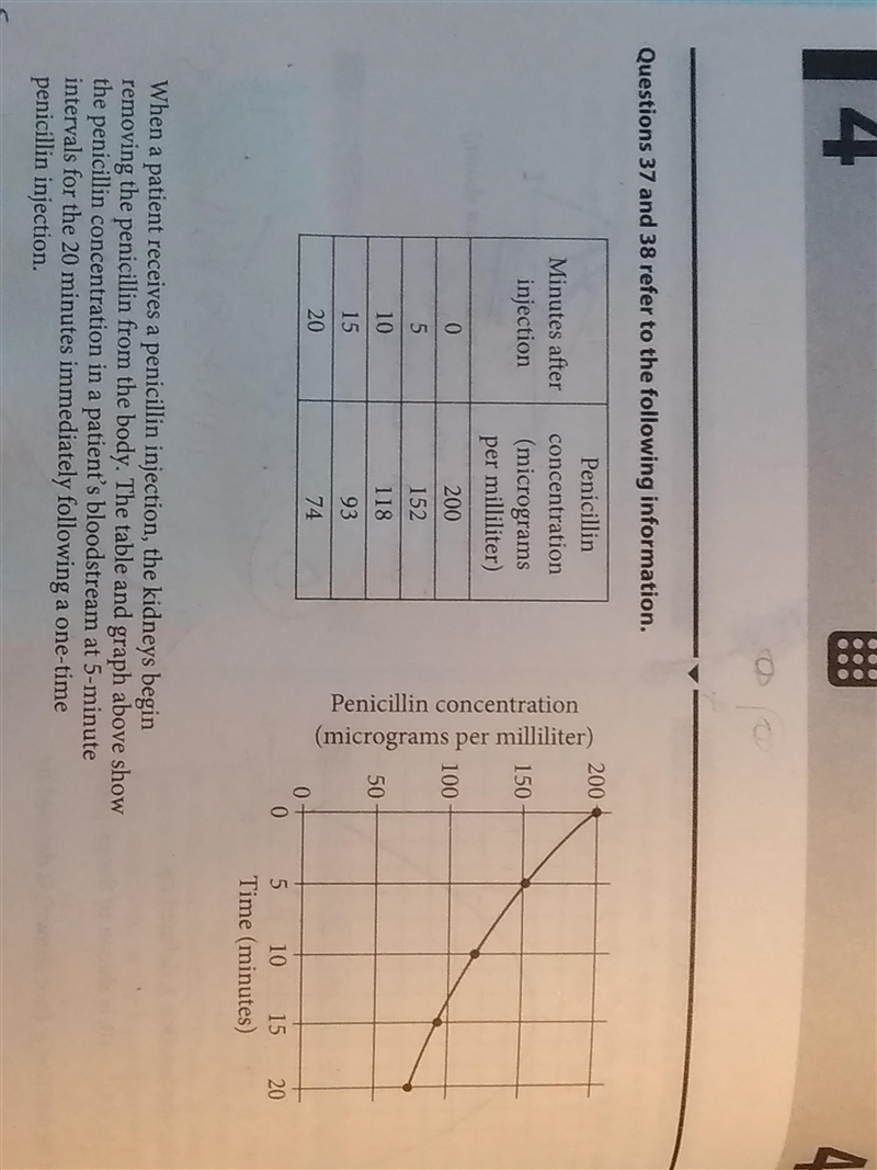 +23PTS PROMISE ! PDF TWO SAT QUESTIONS w/ explanation. Graph question -_- Correct-example-4