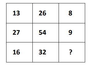 Find the pattern of the rows in the table and determine the missing number. A. 5 B-example-1