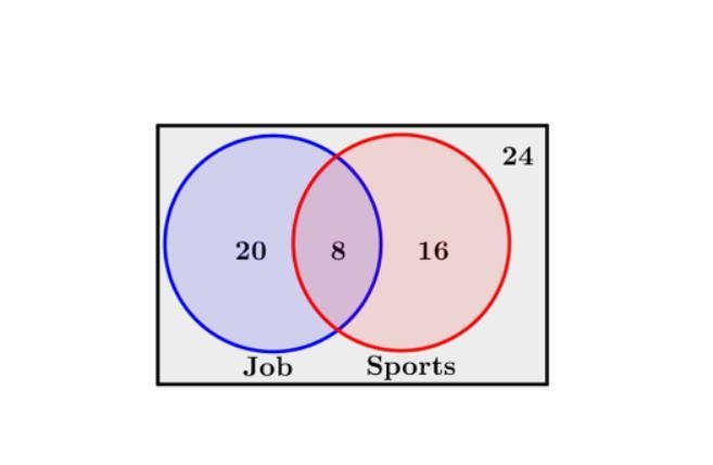 A group of high school students reports who has a job and who plays sports. The information-example-1