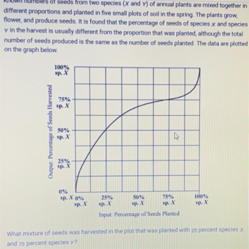 What mixture of seed was harvested in the plot that was planted with 25 percent species-example-1