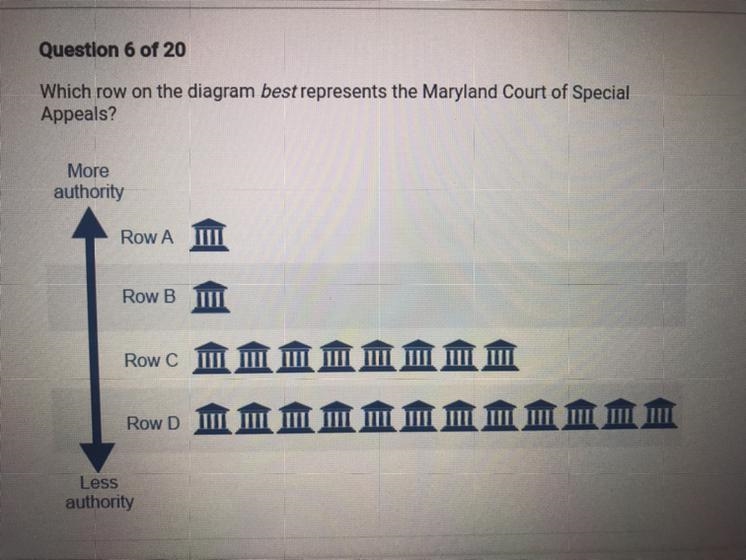 Question of 20 Which row on the diagram best represents the Maryland Court of Special-example-1