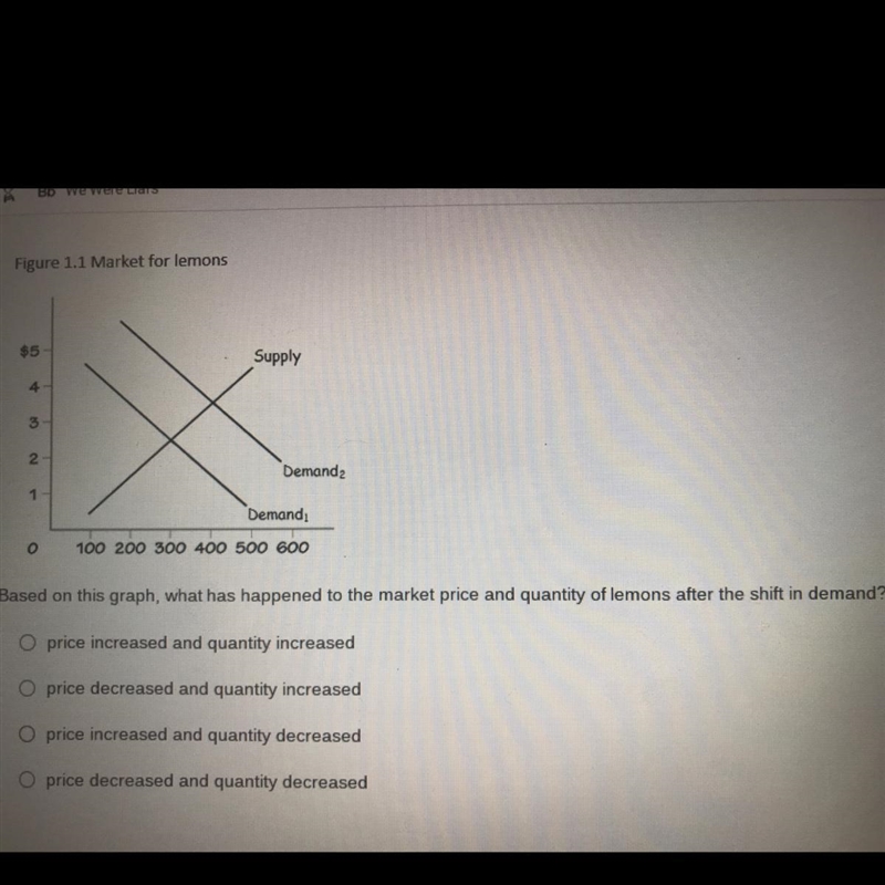 Based on this graph what has happened to the market price and quantity of lemons after-example-1