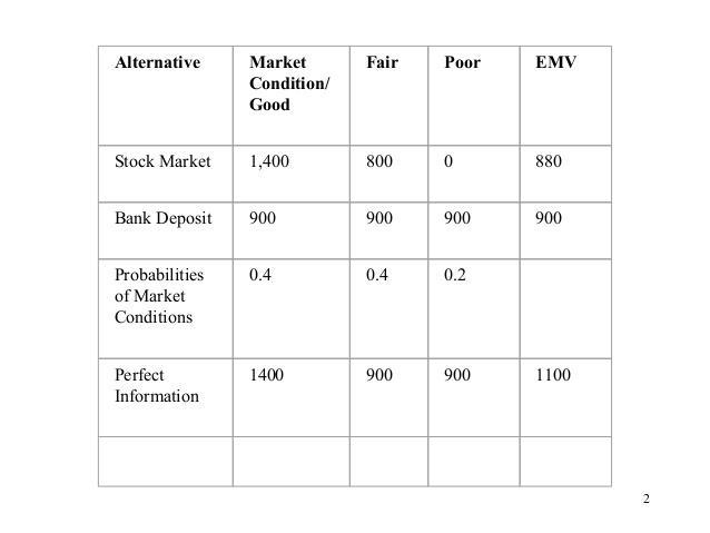 In Problem 3-22, you helped Allen Young determine the best investment strategy. Now-example-1