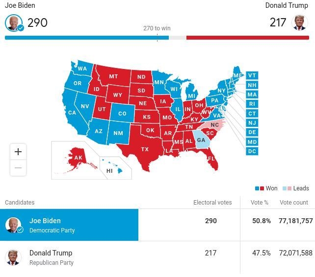 How high is the vote turnout for the USA 2020 presidential election? Is this percentage-example-1