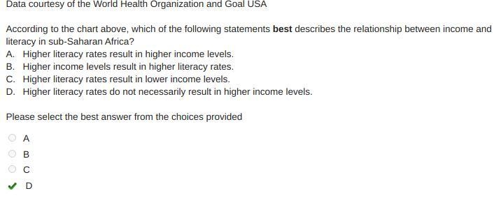 ASAP WORTH 20 POINTS!! Analyze the chart below and answer the question that follows-example-1